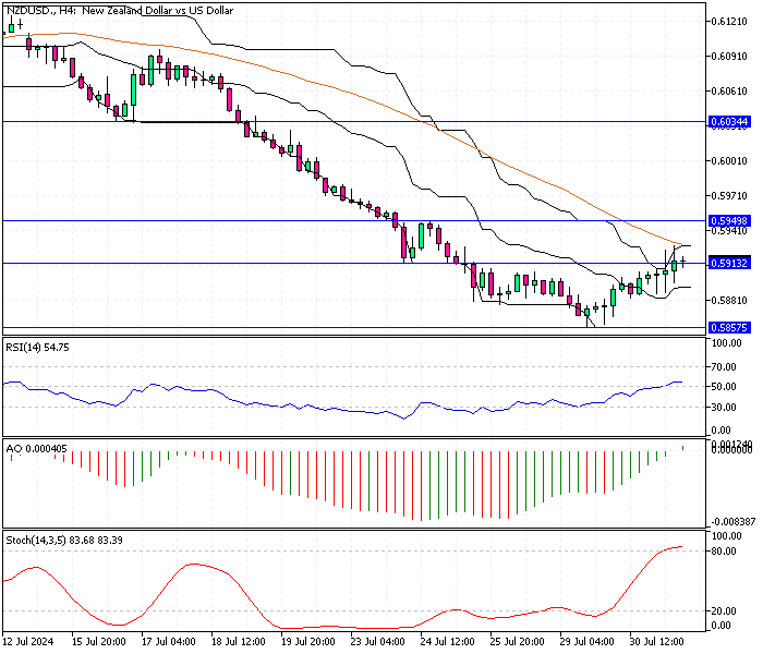 NZDUSD-H4.png