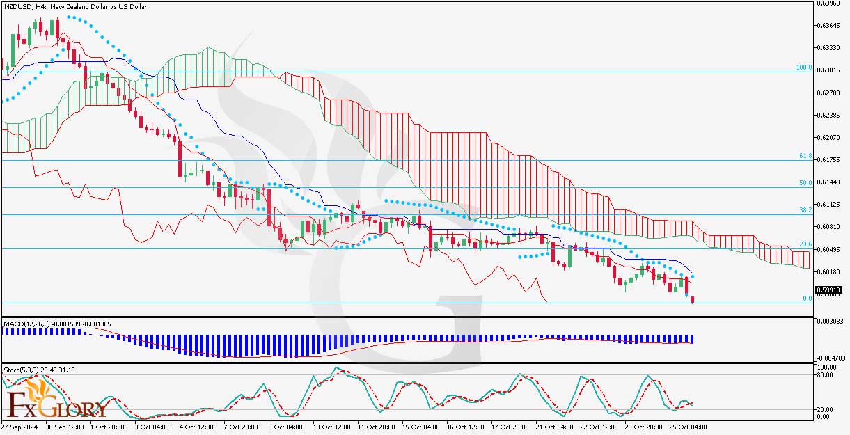 NZDUSD_H4_Daily_Technical_and_Fundamentan_Analysis_for_11_11_2024.jpg