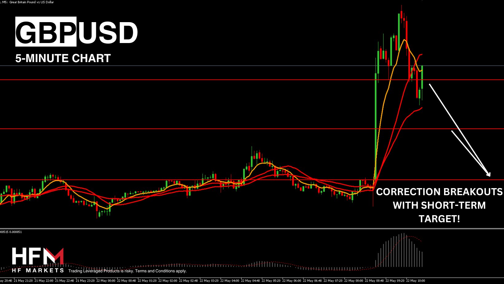 py-of-TELEGRAM-MARKET-UPDATE-2024-05-22T103811.456.png