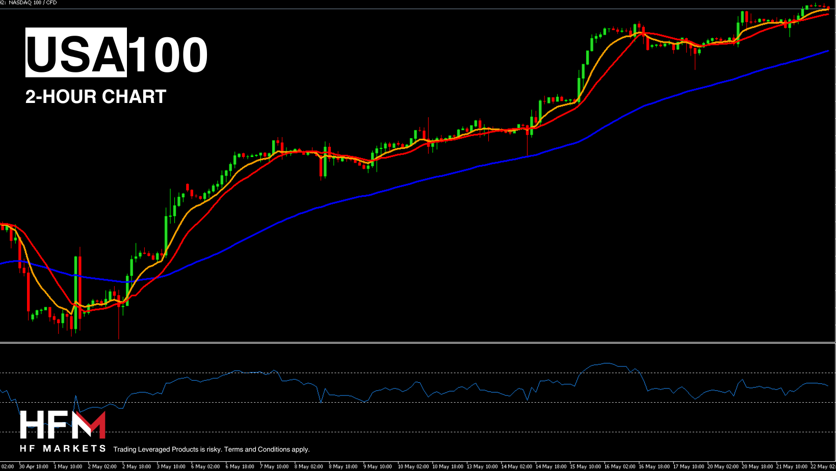 py-of-TELEGRAM-MARKET-UPDATE-2024-05-22T104535.749.png