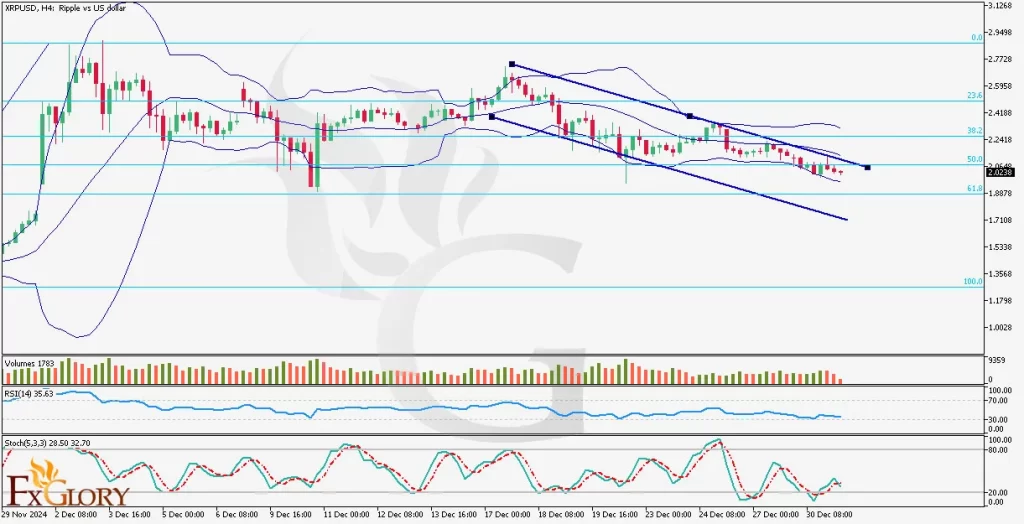 SD-H4-analysis-and-outlook-for-12.31.2024-1024x524.webp