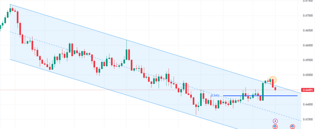 Shorting-AUDUSD-on-Bearish-Engulfing-Pattern-2.png