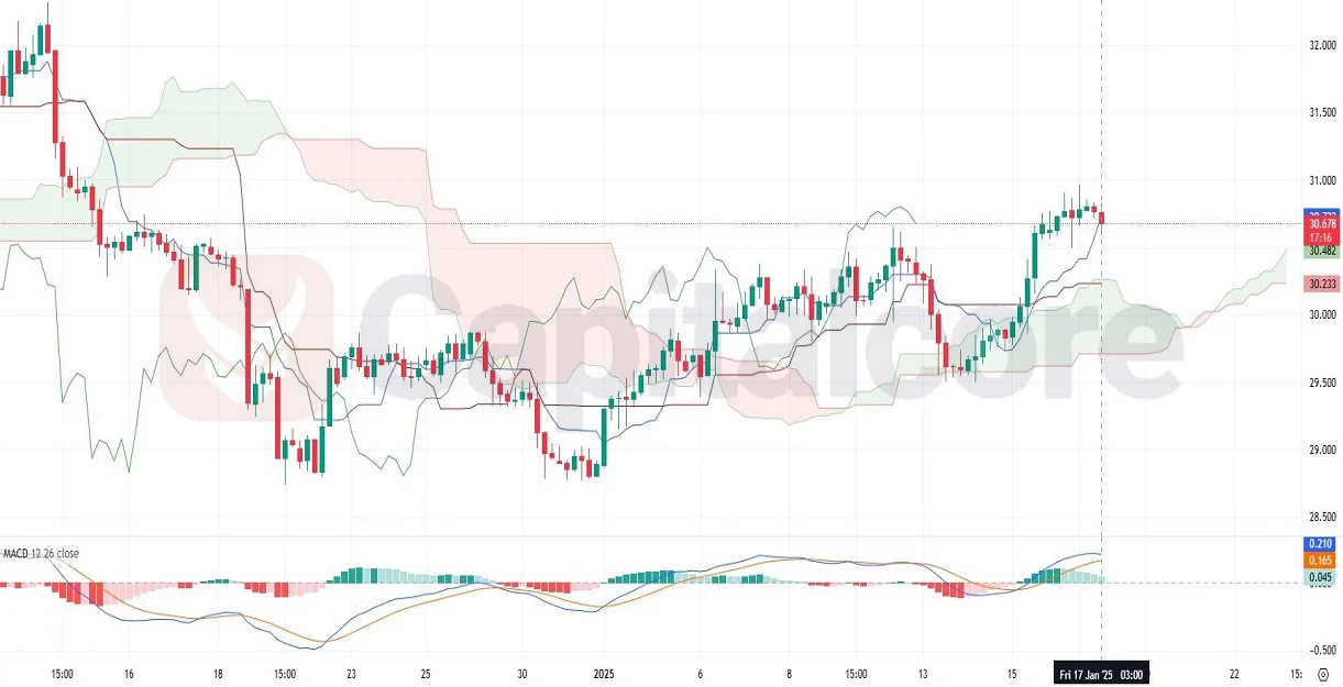 SILVERUSD-H4-Chart-Analysis-for-01.17.2025-.webp