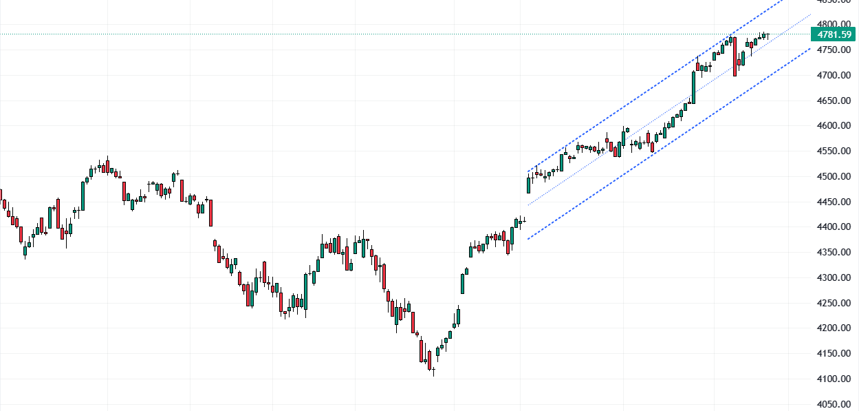 SPX-2023-12-28-10-56-48.png