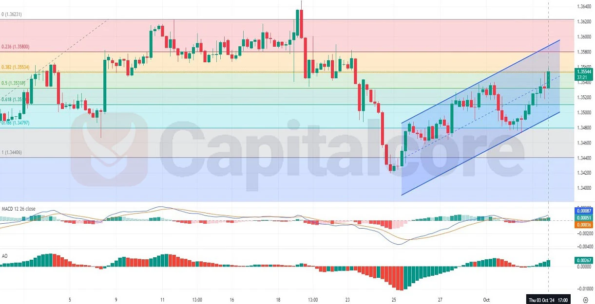 t-Technical-and-Fundamental-Analysis-on-10.04.2024.webp