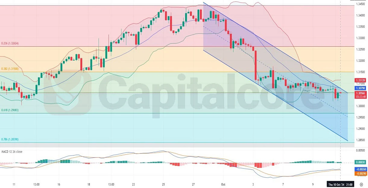 t-Technical-and-Fundamental-Analysis-on-10.11.2024.webp