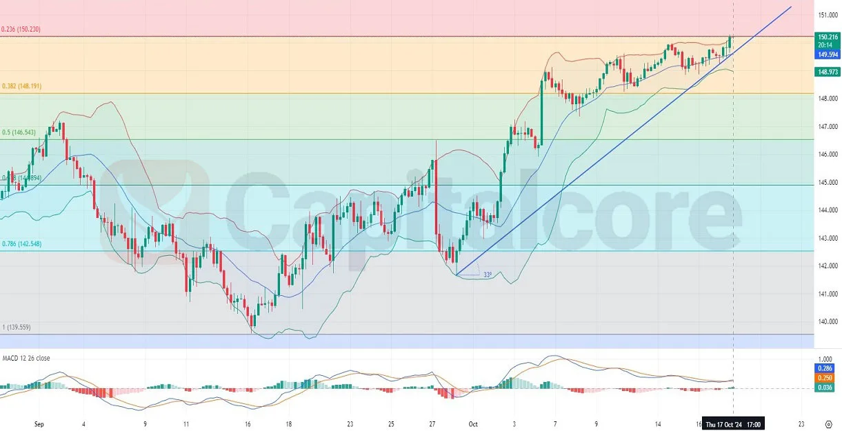 t-Technical-and-Fundamental-Analysis-on-10.18.2024.webp