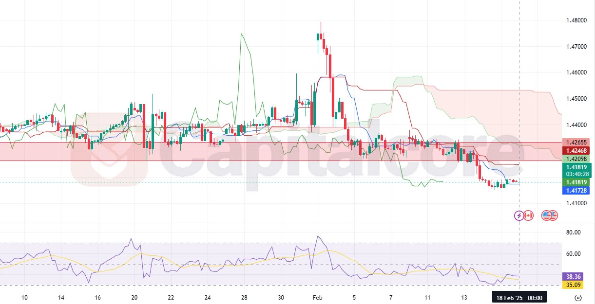 -technical-and-fundamental-analysis-for-02.18.2025.webp