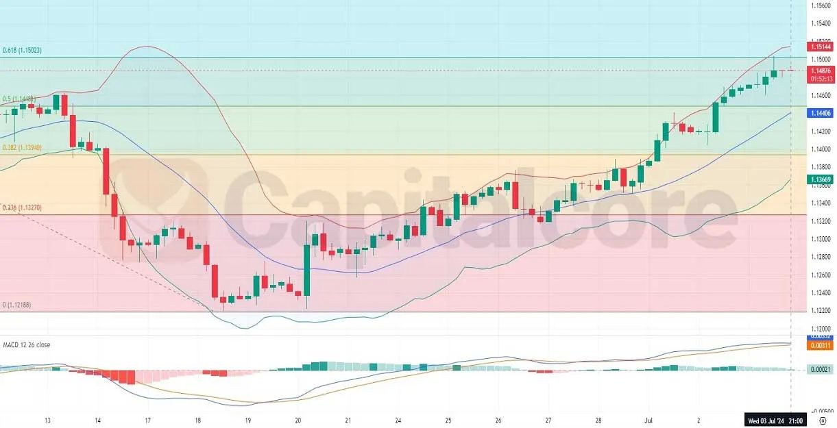 -Technical-and-Fundamental-Analysis-for-07.04.2024.jpg