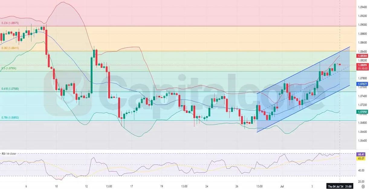 -Technical-and-Fundamental-Analysis-For-07.05.2024.jpg