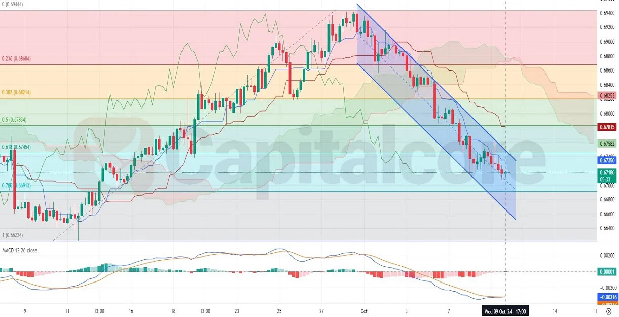 -Technical-and-Fundamental-Analysis-on-10.10.2024-.webp