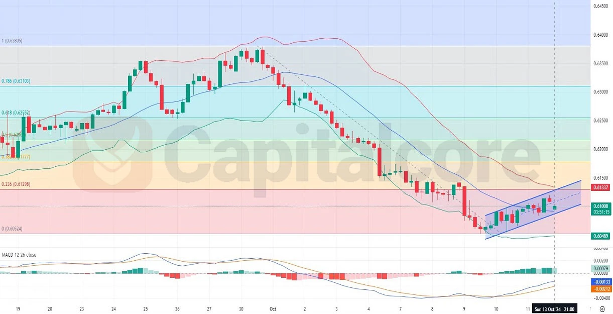 -Technical-and-Fundamental-Analysis-on-10.14.2024-.webp