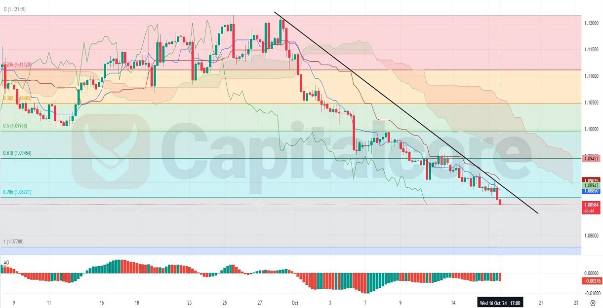 -Technical-and-Fundamental-Analysis-on-10.17.2024-.webp