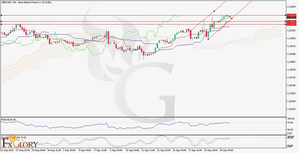 Technical_and_Fundamental_Analysis_for_09-1024x524.webp