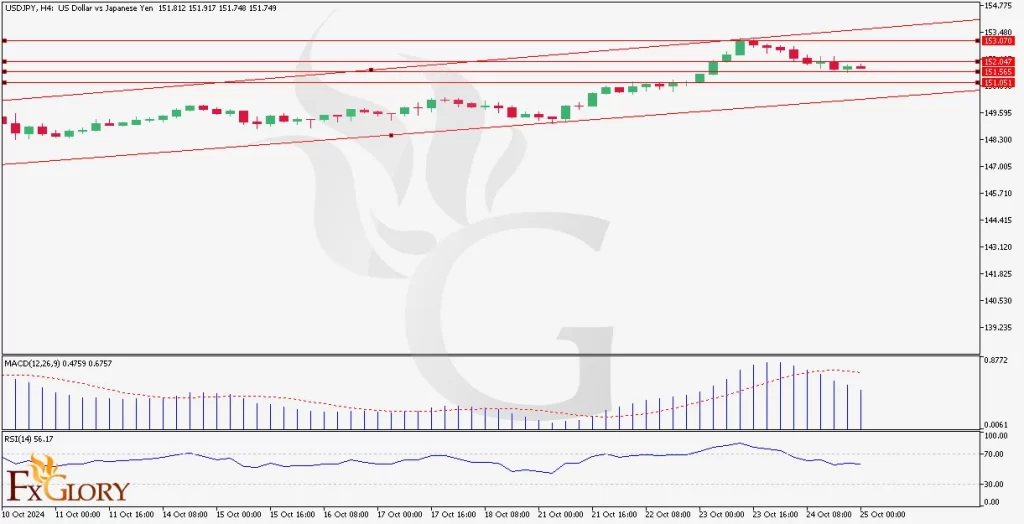 Technical_and_Fundamental_Analysis_for_10-1024x524.webp