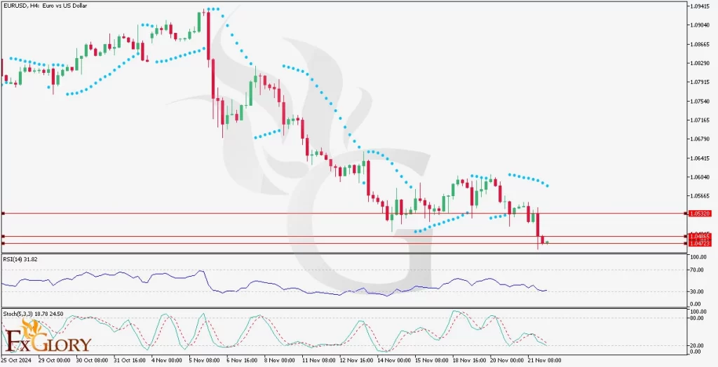 Technical_and_Fundamental_Analysis_for_11-1024x524.webp