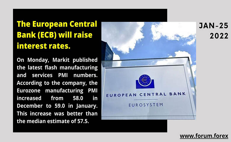 European Central Bank interest rates