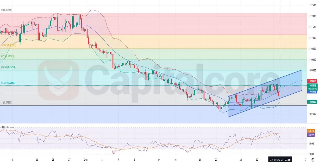 URUSD-H4-Chart-Technical-Analysis-for-11.04.2024-1.webp