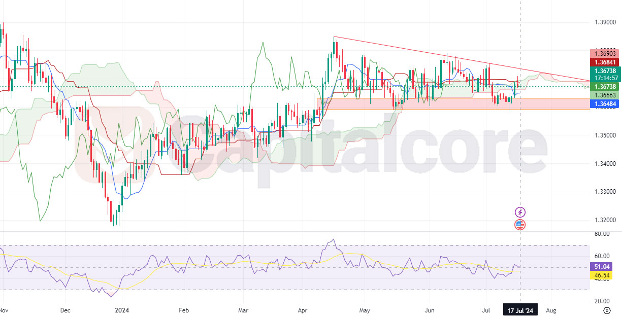 usd-cad-candlestick-chart.jpg