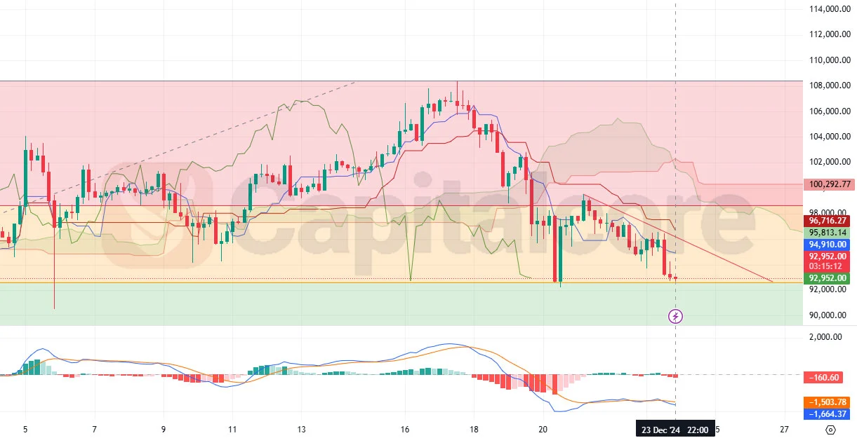 usd-h4-Technical-analysis-price-prediction-bitcoin.webp