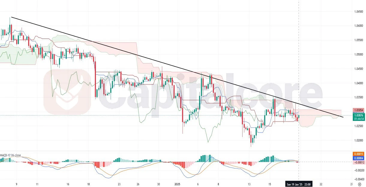 USD-Price-Action-Analysis-Forex-Pair-on-01.20.2025.webp