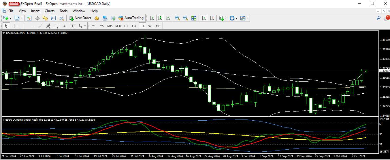 usdcad 10 10 2024 d1.png