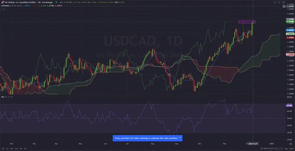 USDCAD-1024x524.webp