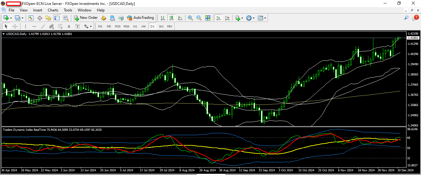 USDCAD 11 12 2024 D1.png