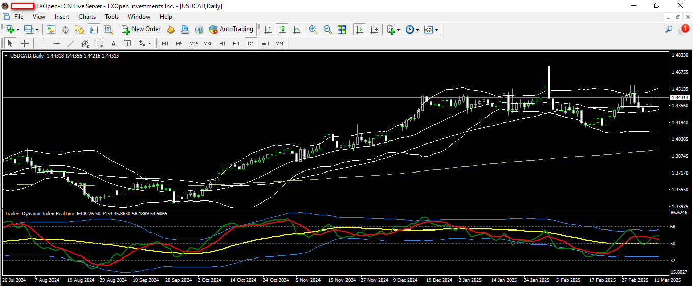 USDCAD 12 3 2025 D1.png