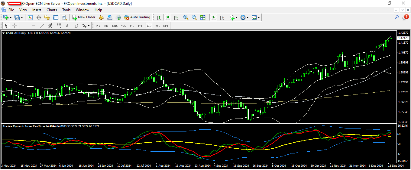 USDCAD 17 12 2024 D1.png