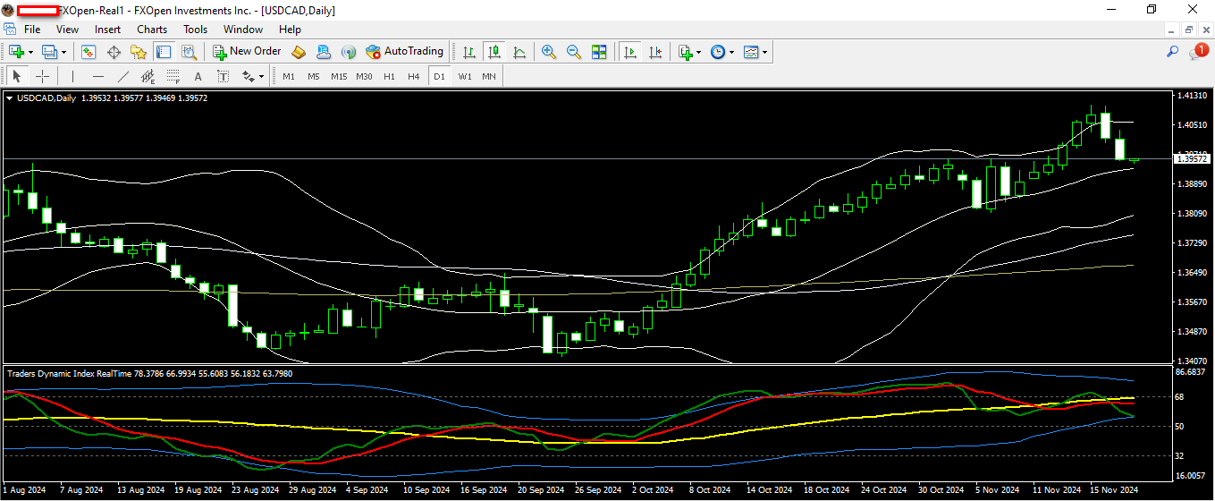 USDCAD 20 11 2024 D1.png