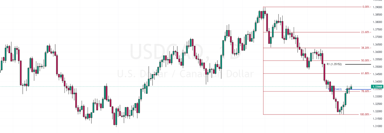 USDCAD-2024-01-05-16-27-00-af420.png