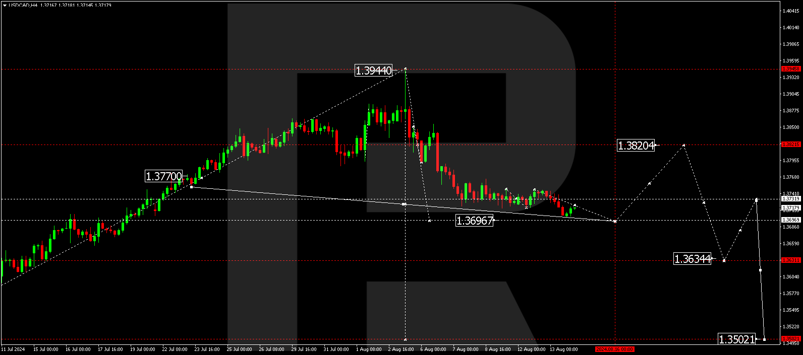 usdcad-2024-08-14.png