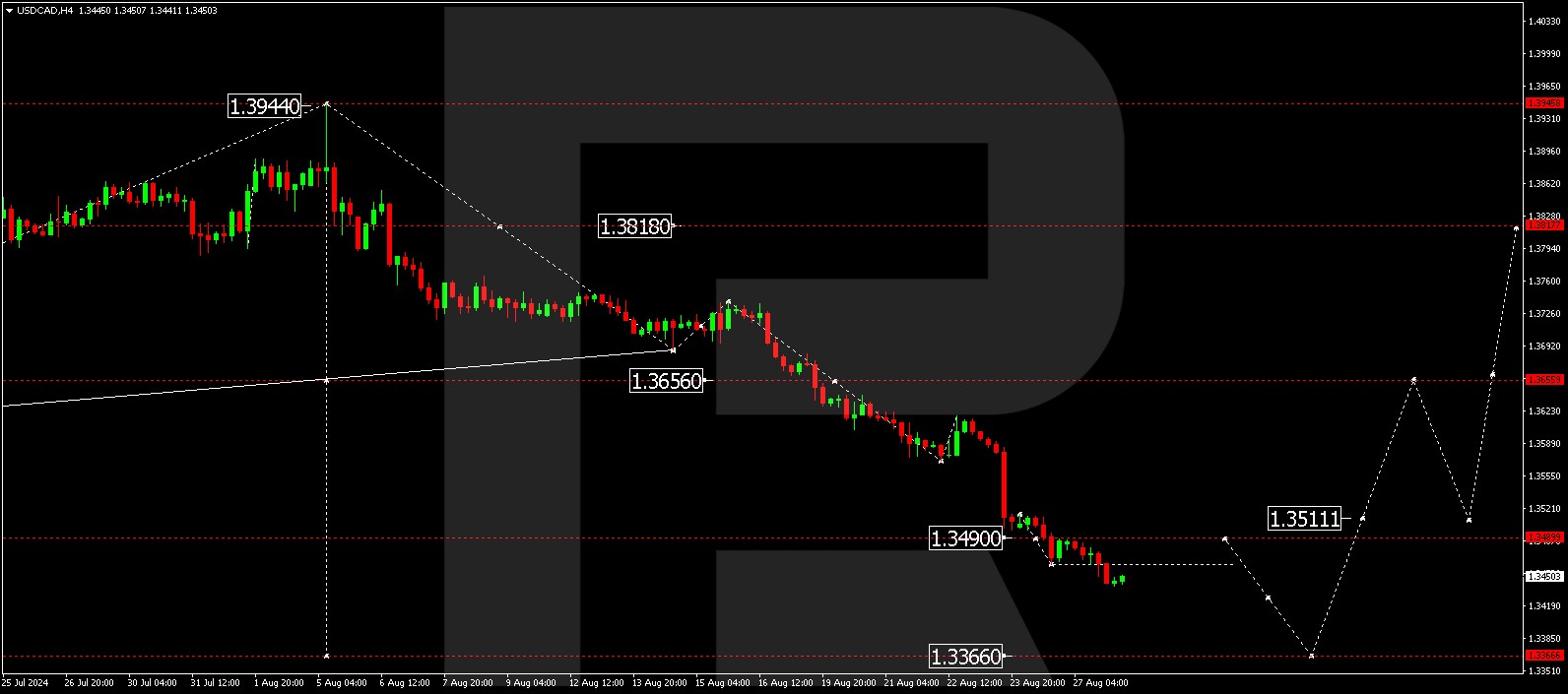 usdcad-2024-08-2.jpg