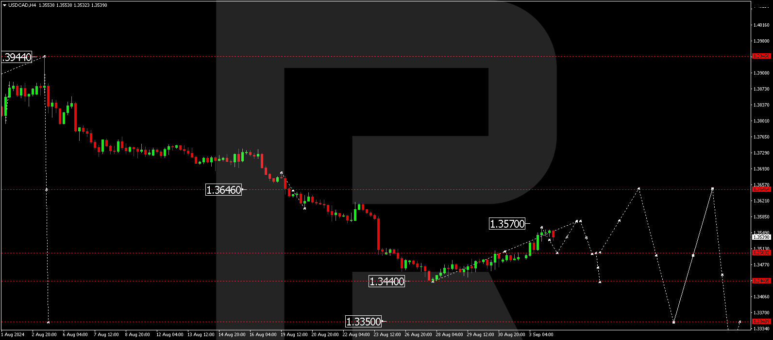 usdcad-2024-09-04.png