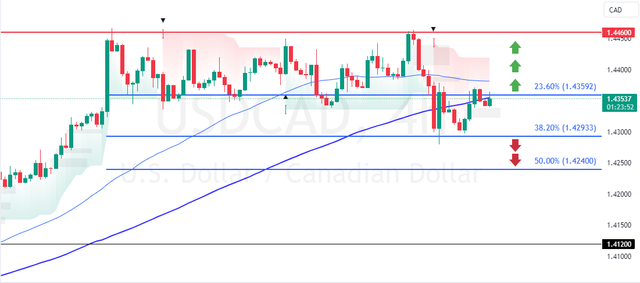 USDCAD-2025-01-08-11-36-07.png