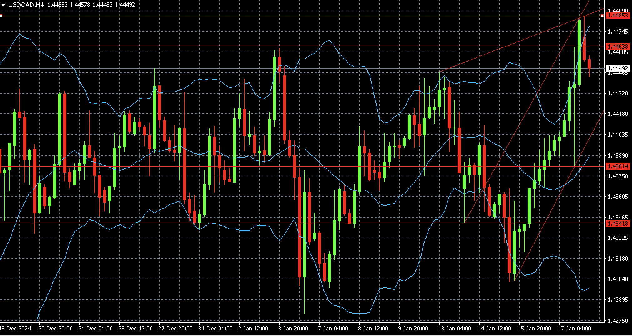 usdcad-2025-01-20.png