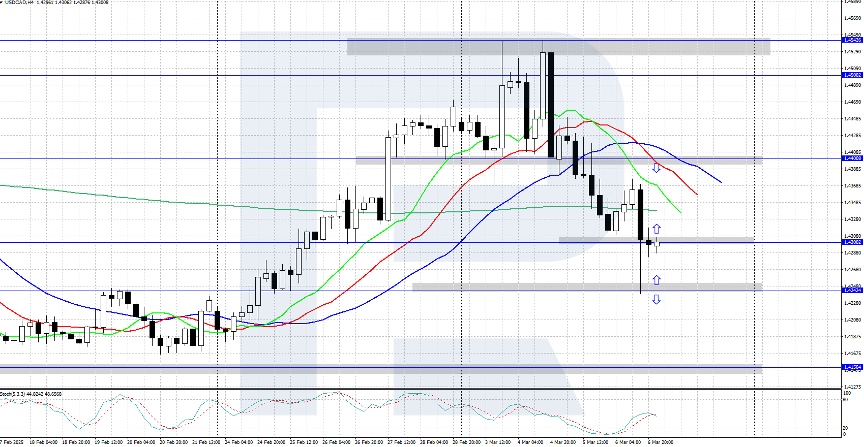 usdcad-2025-03-07.png