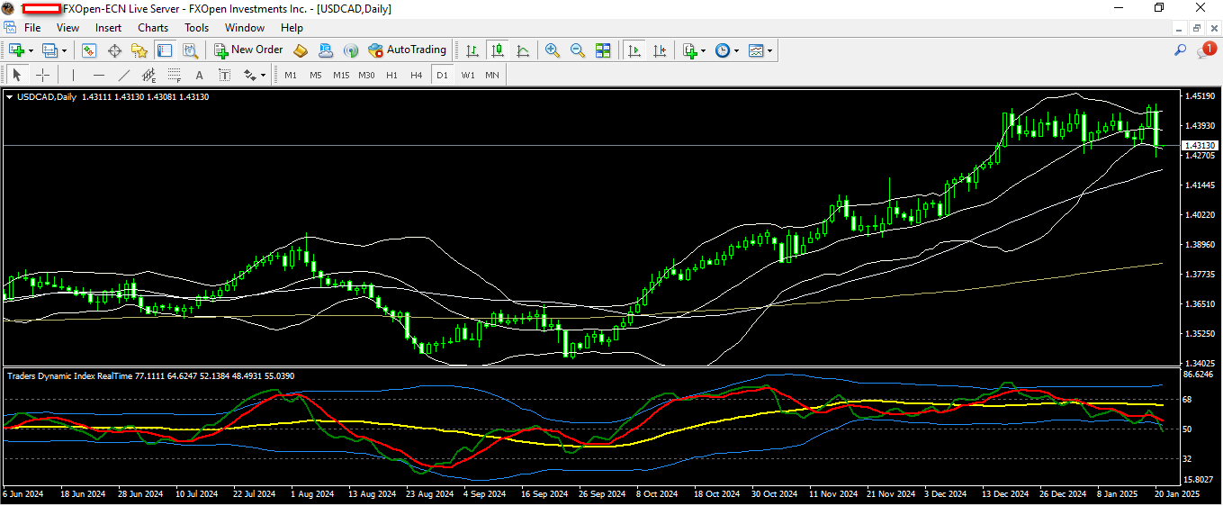 USDCAD 21 1 2025 D1.png