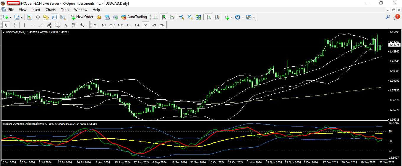 USDCAD 23 1 2025 D1.png