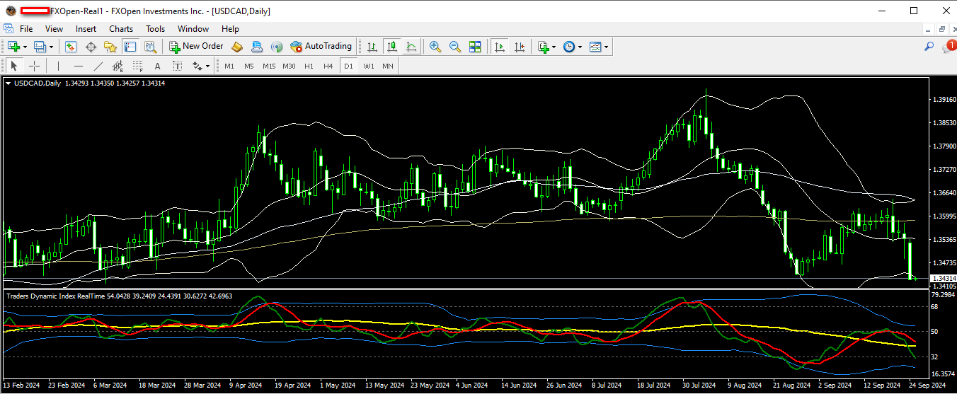 usdcad 25 09 2024 d1.png