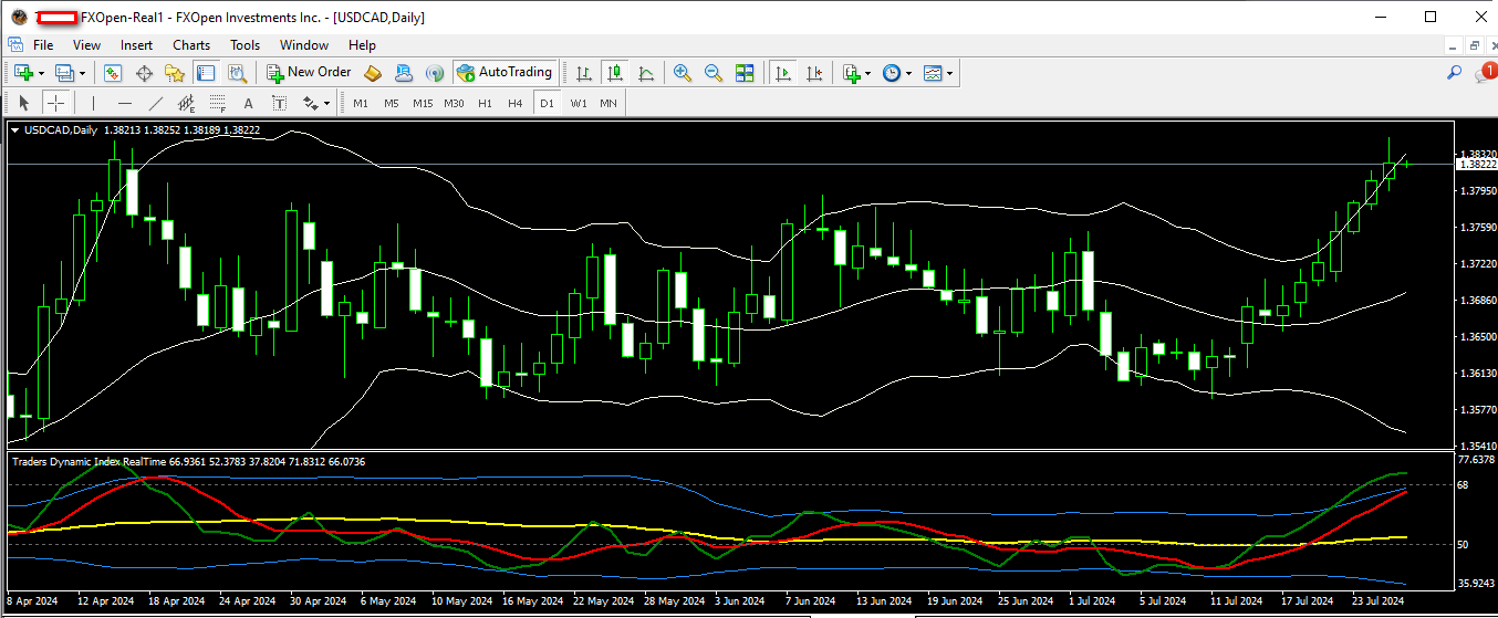 usdcad 26 07 2024 d1.png