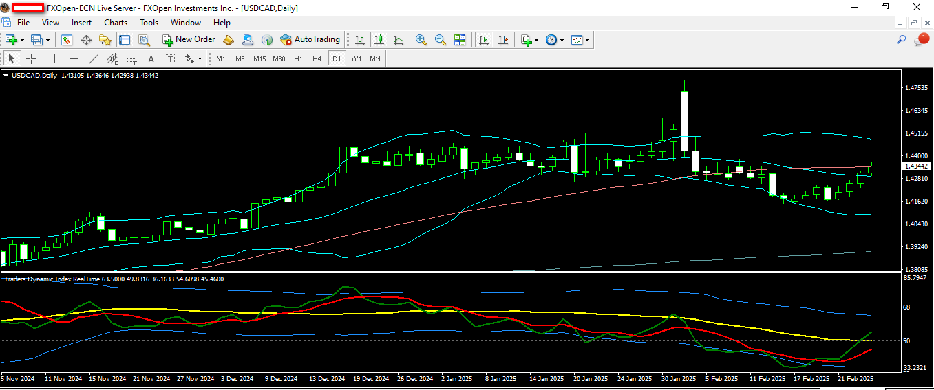 USDCAD 27 2 2025 D1.png