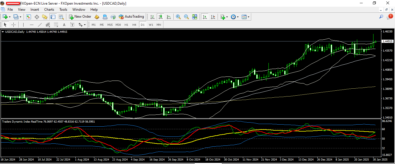 USDCAD 31 1 2025 D1.png