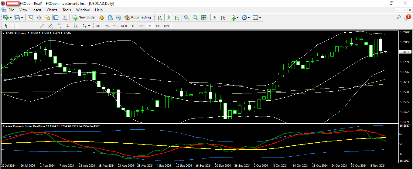 USDCAD 8 11 2024 D1.png