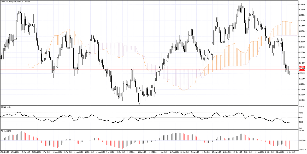 USDCAD-Daily.png