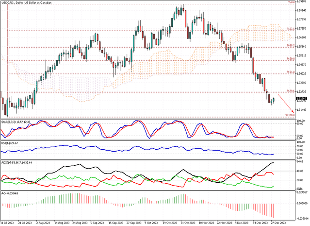 USDCAD-Daily.png