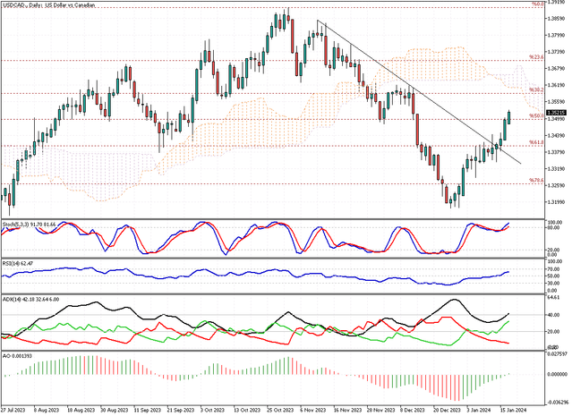 USDCAD-Daily.png