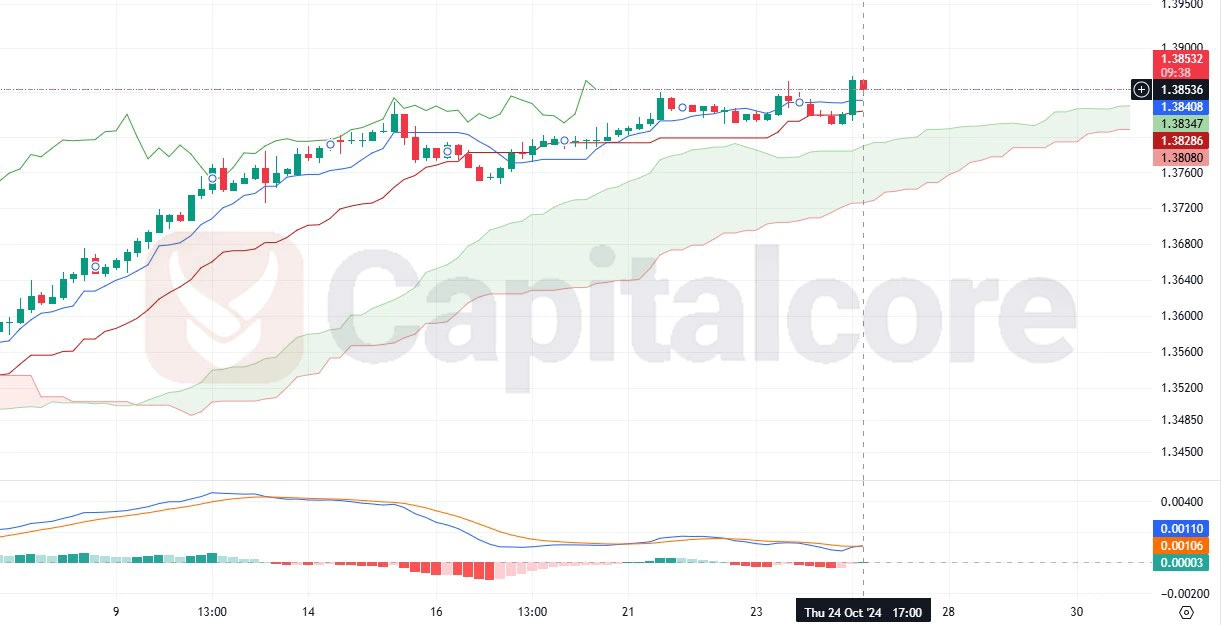 USDCAD-H4-Chart-Analysis-for-10.25.2024.webp