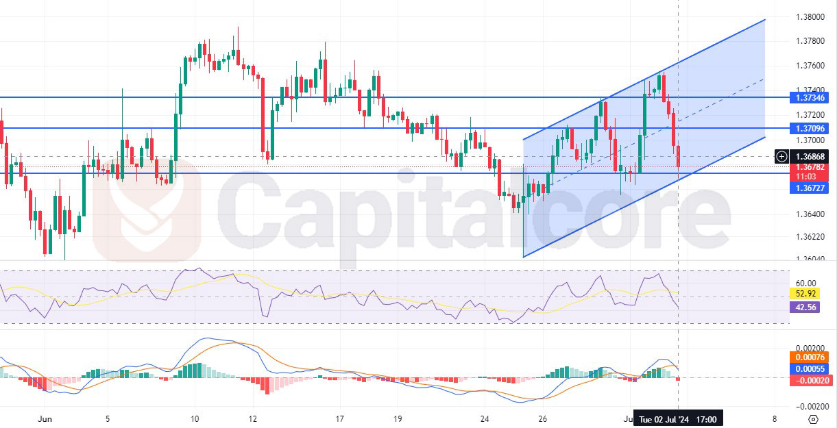 USDCAD-H4-Chart-Daily-Analysis-for-07.03.2024.jpg